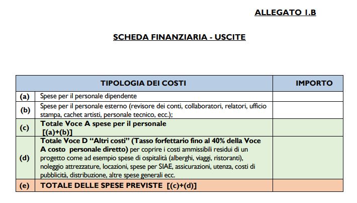 Regione Lazio 83252 SCHEDA FINANZIARIA USCITE