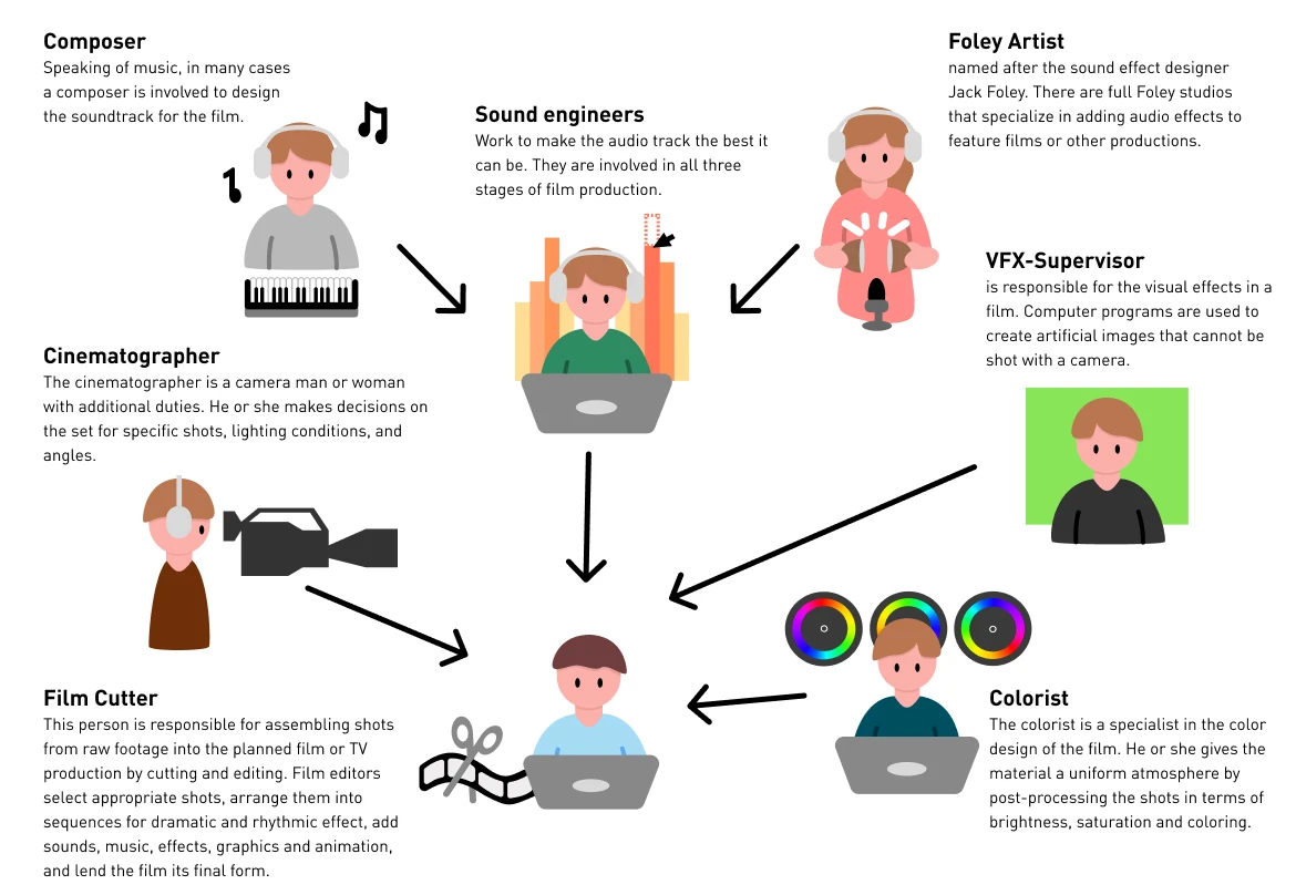 seo post production people2 int