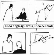 tecnica del campo controcampo