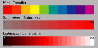 valutare la tonalità la saturazione e la luminosità