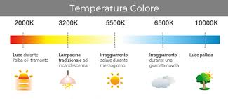 varie temperature di colore luce